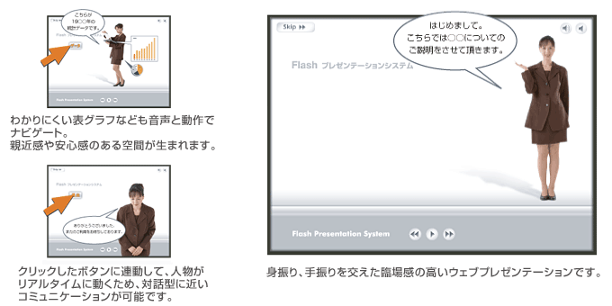 身振り、手振りを交えた臨場感の高いプレゼンテーションができます。