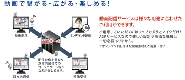 用途に合わせたご利用ができます。