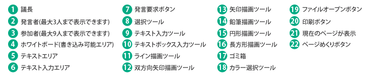 テレビ会議システムの項目一覧