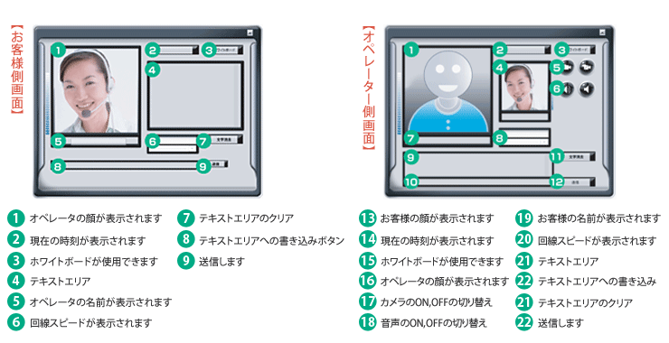 テレビ会議システムの画面になります。