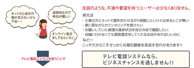 テレビ電話システムならビジネスチャンスを逃しません