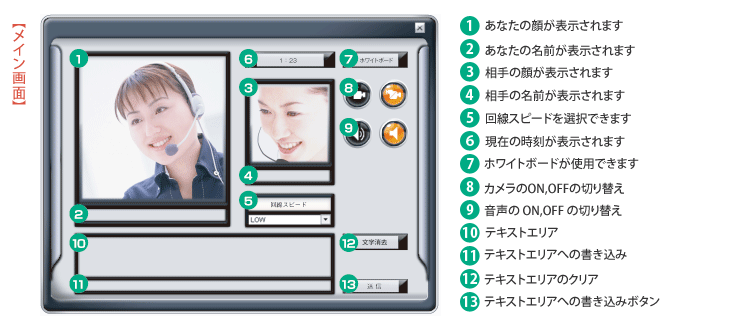 テレビ電話システムの画面になります。